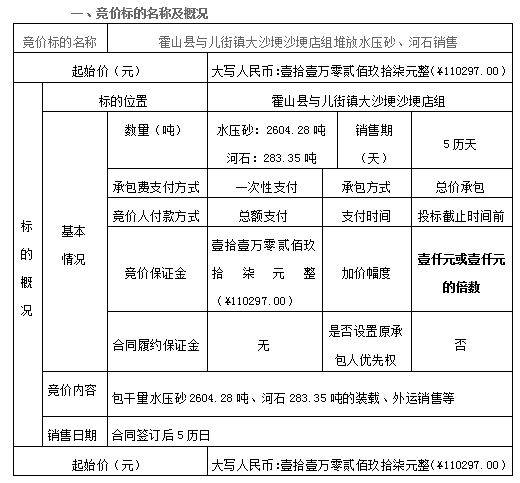 霍山縣與兒街鎮(zhèn)大沙埂沙埂店組堆放水壓砂、河石銷售競(jìng)價(jià)公告