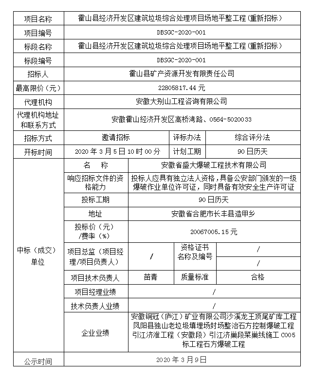 DBSGC-2020-001霍山縣經(jīng)濟開發(fā)區(qū)建筑垃圾綜合處理項目場地平整工程(重新招標）中標結(jié)果公示