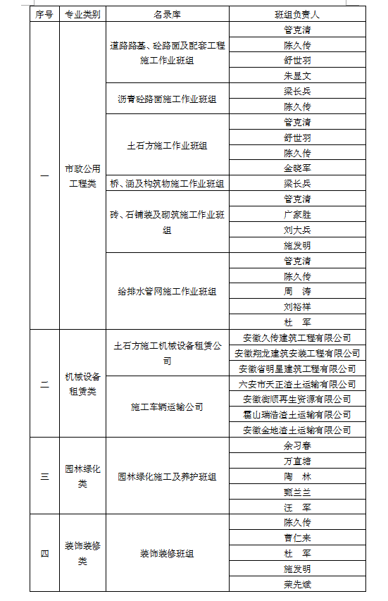 安徽筑圣建設(shè)工程有限公司勞務(wù)班組名錄庫入庫選取評(píng)審結(jié)果公示