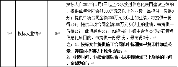 DBSCG-2020-039 智慧砂石管理平臺(tái)項(xiàng)目答疑、變更及延期公告