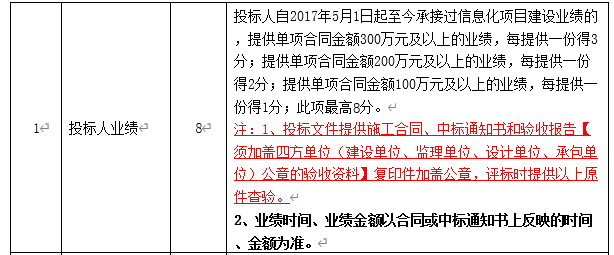 DBSCG-2020-039 智慧砂石管理平臺(tái)項(xiàng)目答疑、變更及延期公告