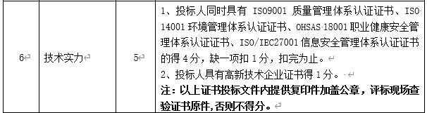 DBSCG-2020-039 智慧砂石管理平臺(tái)項(xiàng)目答疑、變更及延期公告