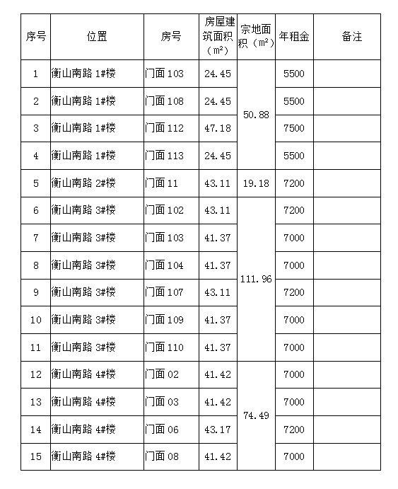 衡山南路1#、2#、3#、4#樓商鋪預約招租公告