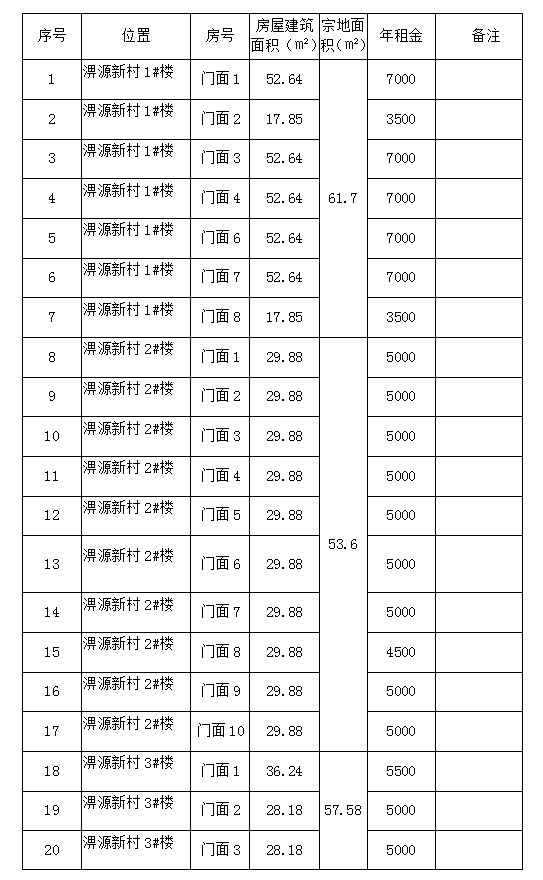 淠源新村1#、2#、3#、4#樓商鋪預(yù)約招租公告