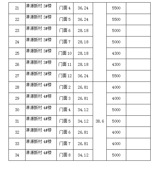 淠源新村1#、2#、3#、4#樓商鋪預(yù)約招租公告