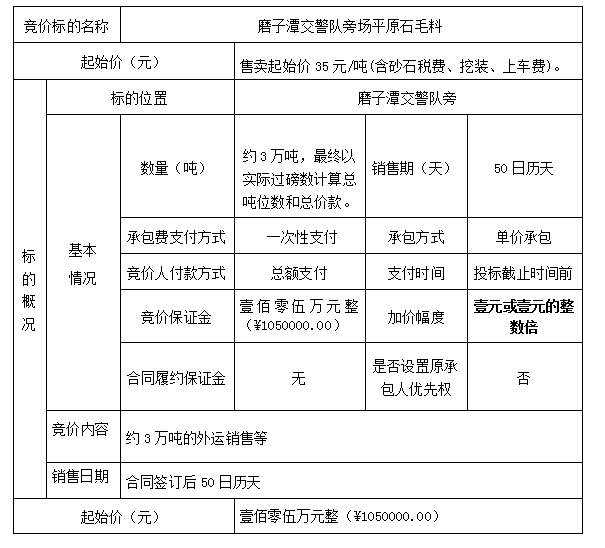 DBSXS-2020-008 磨子潭交警隊旁場平原石毛料銷售競價公告