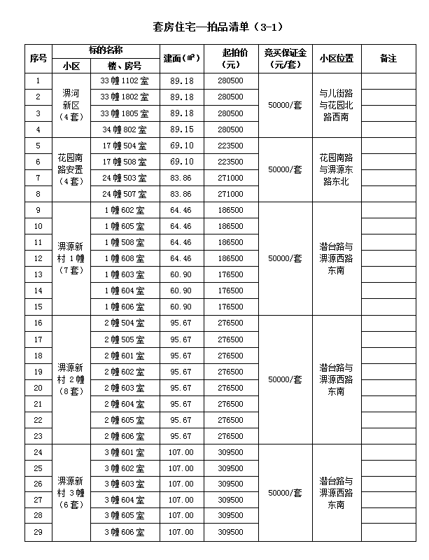 霍山縣套房住宅、儲藏室拍賣公告