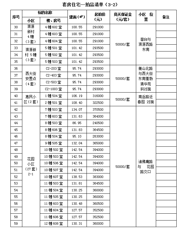 霍山縣套房住宅、儲藏室拍賣公告