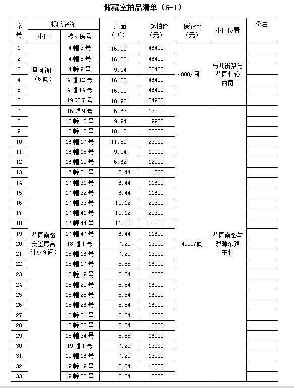 霍山縣套房住宅、儲藏室拍賣公告