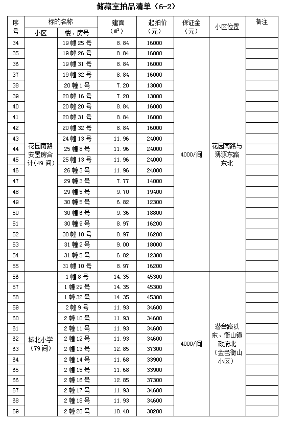 霍山縣套房住宅、儲藏室拍賣公告