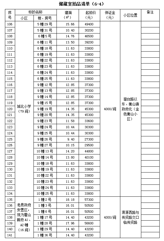 霍山縣套房住宅、儲藏室拍賣公告