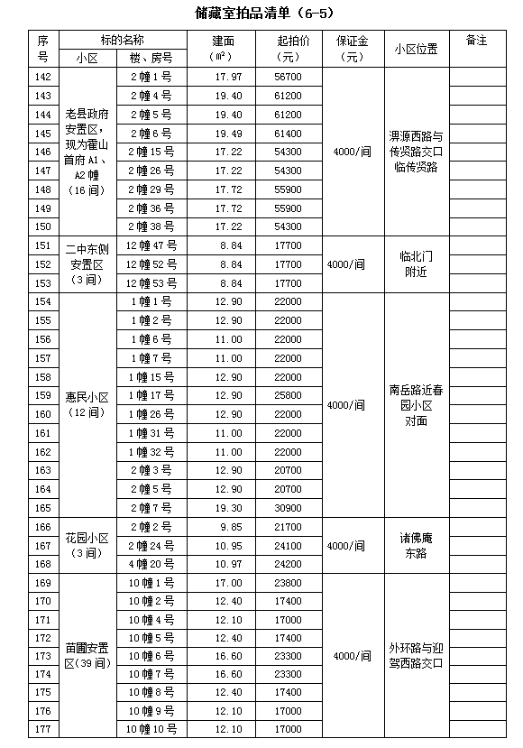 霍山縣套房住宅、儲藏室拍賣公告