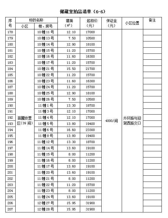 霍山縣套房住宅、儲藏室拍賣公告