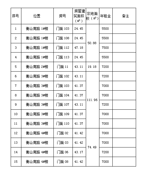 衡山南路1#、2#、3#、4#樓商鋪預約招租公告（二）