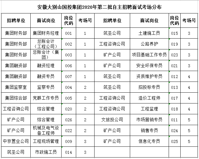 2020年第二批自主招聘面試公告