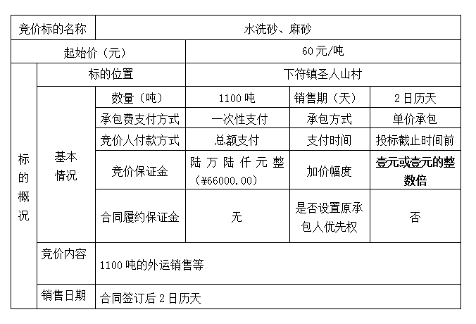 DBSXS-2020-015 圣人山村王家榜組堆放水洗砂、麻砂處置競價公告