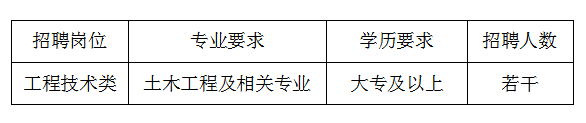 安徽筑圣建設工程有限公司2021年度校園招聘公告