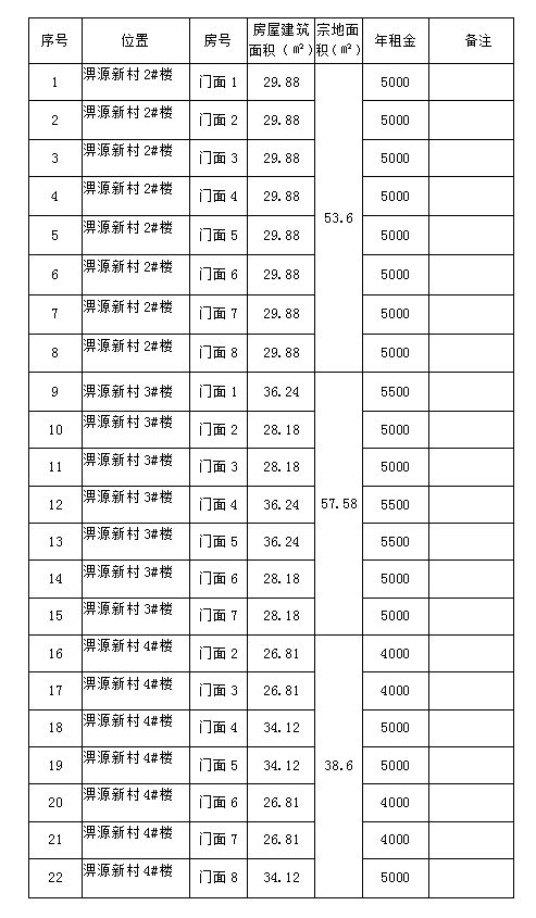 淠源新村2#、3#、4#樓商鋪預(yù)約招租公告