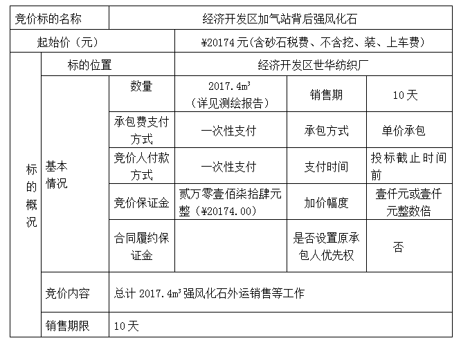 DBSXS-2021-005 經(jīng)濟(jì)開(kāi)發(fā)區(qū)加氣站背后強(qiáng)風(fēng)化石競(jìng)價(jià)銷(xiāo)售競(jìng)價(jià)公告