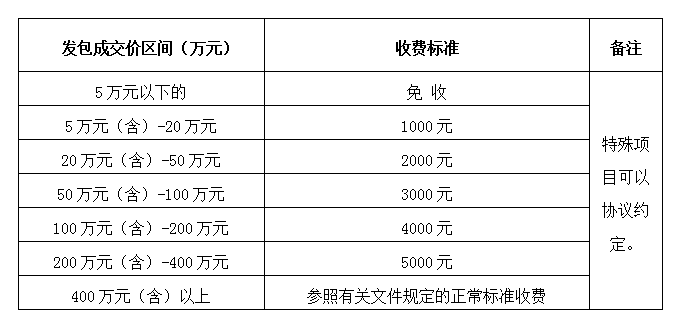 DBSCG-2021-080 安徽筑圣建設(shè)工程有限公司勞務(wù)、專業(yè)分包企業(yè)庫及貨物類供應(yīng)商庫征集（二次）公告