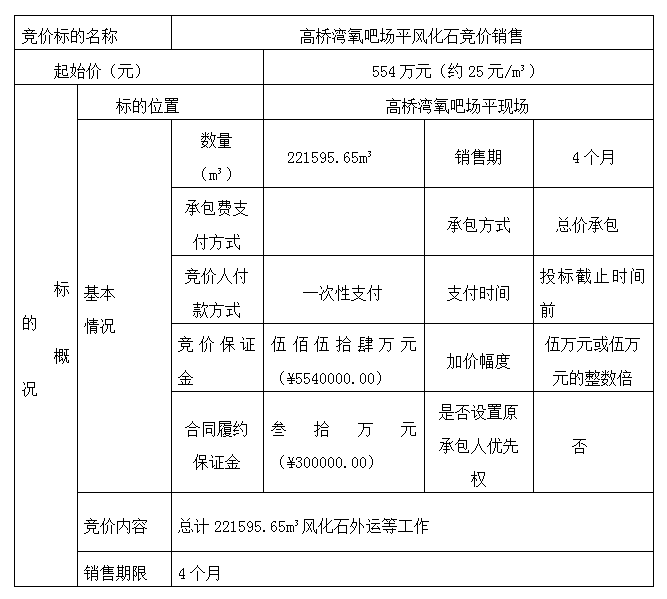 DBSXS-2021-008 高橋灣氧吧場平風(fēng)化石競價銷售競價公告