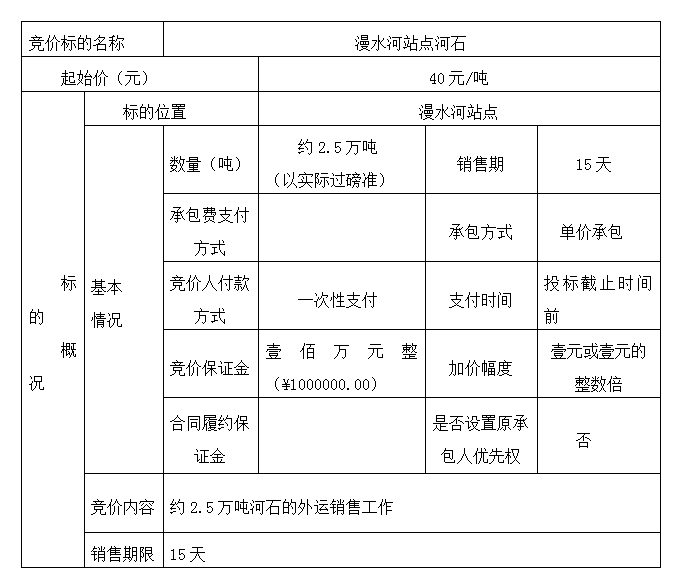 DBSXS-2021-007 漫水河站點(diǎn)河石競(jìng)價(jià)銷(xiāo)售競(jìng)價(jià)公告