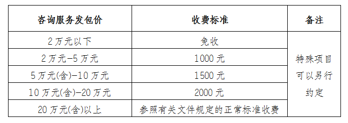 安徽大別山國投集團(tuán)咨詢企業(yè)庫擴(kuò)充征集公告（項(xiàng)目編號：DBSCG-2021-091）