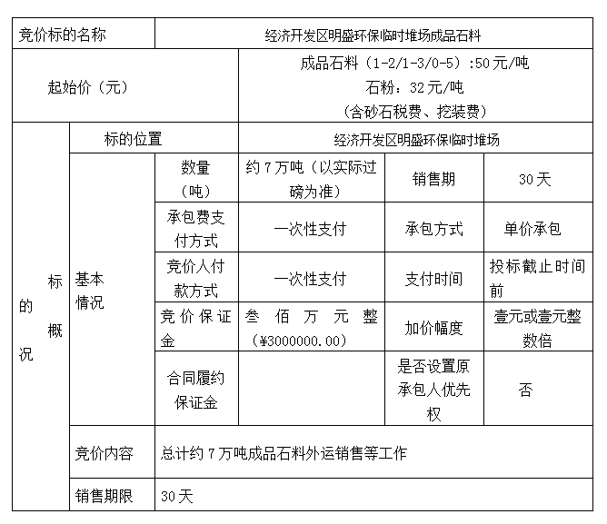 DBSXS-2021-011 經(jīng)濟(jì)開發(fā)區(qū)明盛環(huán)保臨時(shí)堆場成品石料競價(jià)銷售競價(jià)公告