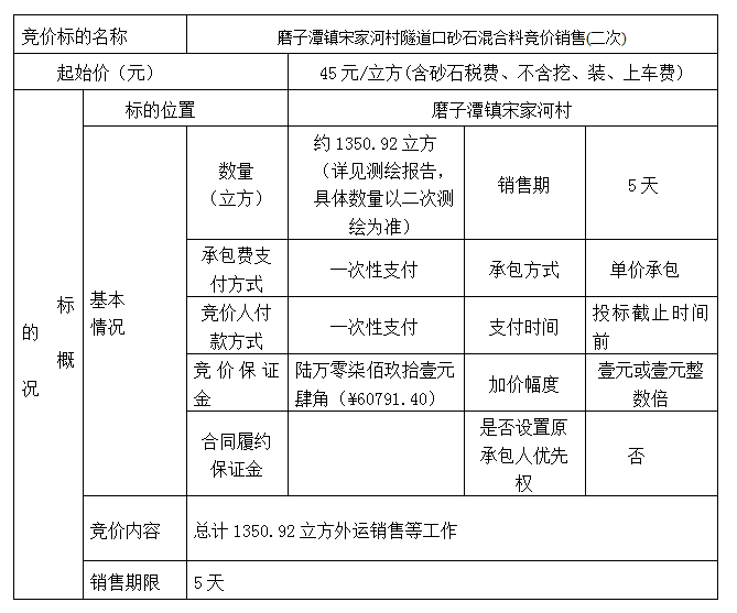 DBSXS-2021-010 磨子潭鎮(zhèn)宋家河村隧道口砂石混合料競(jìng)價(jià)銷售(二次)競(jìng)價(jià)公告