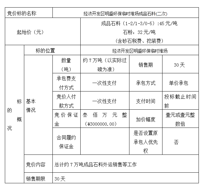 DBSXS-2021-011 經(jīng)濟(jì)開發(fā)區(qū)明盛環(huán)保臨時(shí)堆場(chǎng)成品石料(二次)競(jìng)價(jià)銷售競(jìng)價(jià)公告