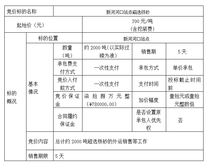 DBSXS-2021-012 新河河口站點(diǎn)磁選鐵砂競價(jià)銷售競價(jià)公告