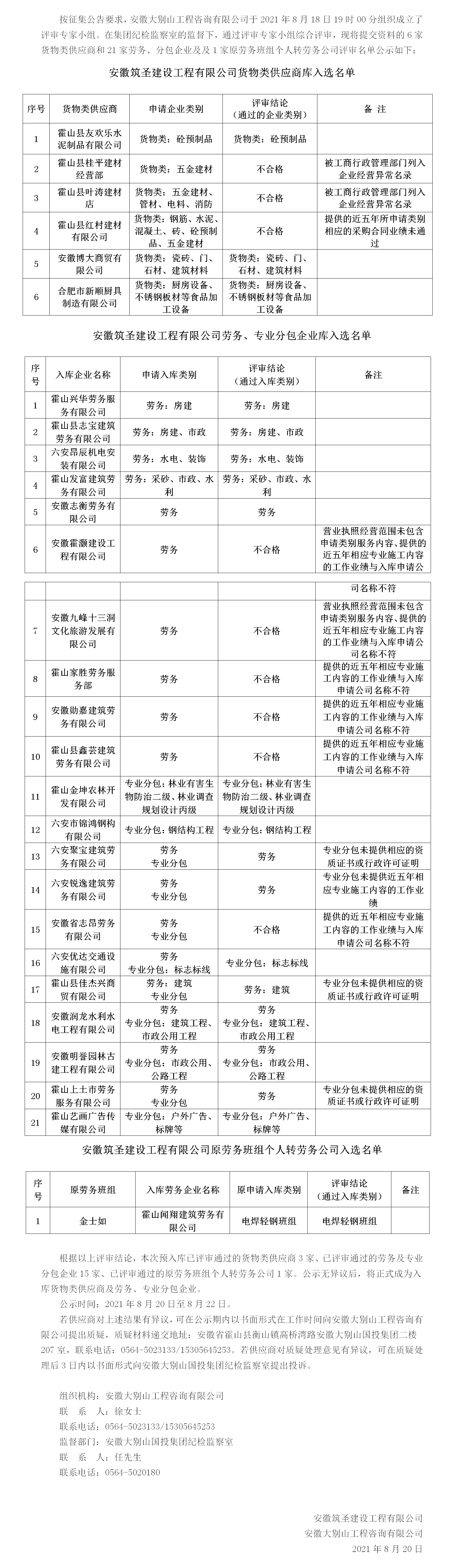 DBSCG-2021-080 安徽筑圣建設(shè)工程有限公司勞務(wù)、專業(yè)分包企業(yè)庫(kù)及貨物類供應(yīng)商庫(kù)征集（二次）入庫(kù)名單公示（第四批）