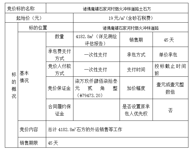 DBSXS-2022-001 諸佛庵鎮(zhèn)石家河村煙火沖林道路土石方競(jìng)價(jià)銷(xiāo)售競(jìng)價(jià)公告