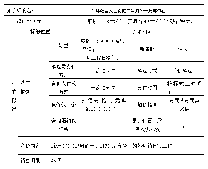 DBSXS-2022-008 大化坪鎮(zhèn)百家山修路產(chǎn)生麻砂土及棄渣石競價銷售競價公告