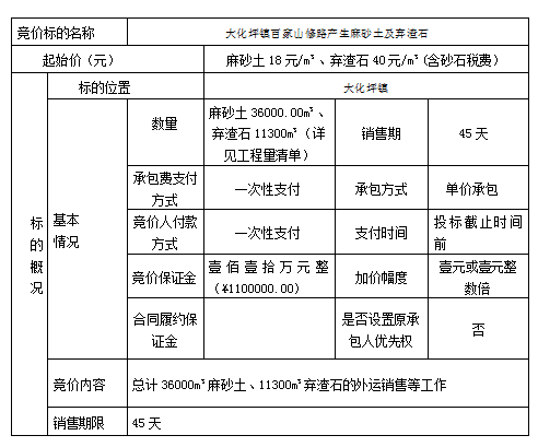 DBSXS-2022-008 大化坪鎮(zhèn)百家山修路產(chǎn)生麻砂土及棄渣石競(jìng)價(jià)銷售（二次）競(jìng)價(jià)公告