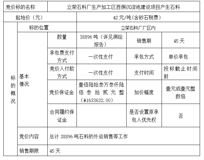 DBSXS-2022-010 立榮石料廠生產(chǎn)加工區(qū)西側(cè)沉淀池建設(shè)項目產(chǎn)生石料 競價銷售（二次）競價公告