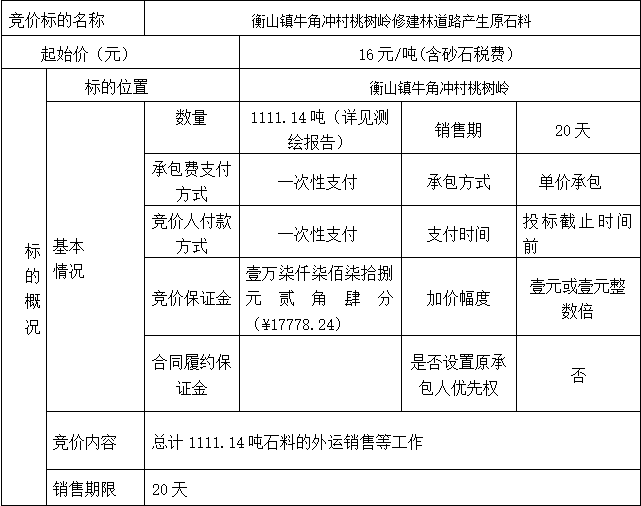 DBSXS-2022-012 衡山鎮(zhèn)牛角沖村桃樹嶺修建林道路產生原石料競價公告