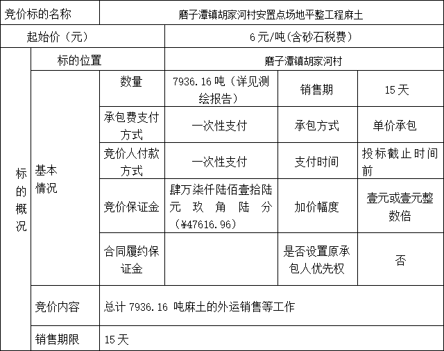 DBSXS-2022-015 磨子潭鎮(zhèn)胡家河村安置點場地平整工程麻土競價公告