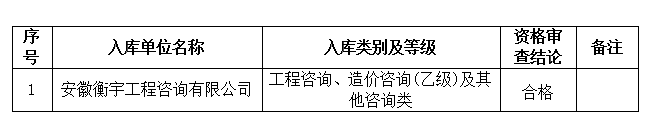 DBSCG-2021-091安徽大別山國(guó)投集團(tuán)咨詢(xún)企業(yè)庫(kù)擴(kuò)充征集咨詢(xún)類(lèi)服務(wù)商庫(kù)入選名單公示(十三)