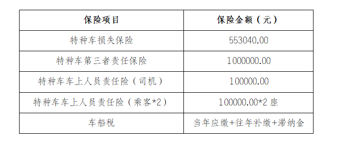 采購(gòu)公告信息