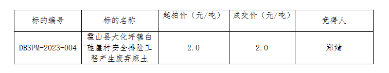 DBSPM-2023-004 霍山縣大化坪鎮(zhèn)白蓮崖村安全排險工程產生廢棄麻土拍賣成交公告