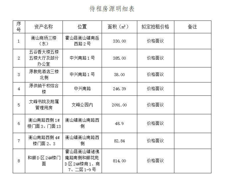 國資公司待租房源公告（2023年10月）