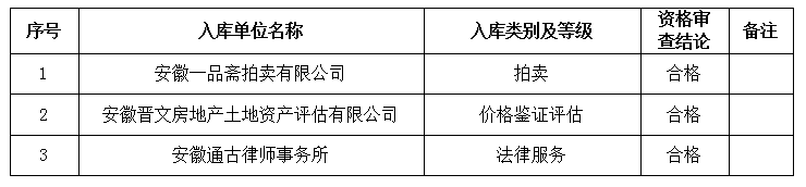 DBSCG-2021-091 安徽大別山國(guó)投集團(tuán)咨詢企業(yè)庫(kù)擴(kuò)充征集服務(wù)商庫(kù)入選名單公告（十六）