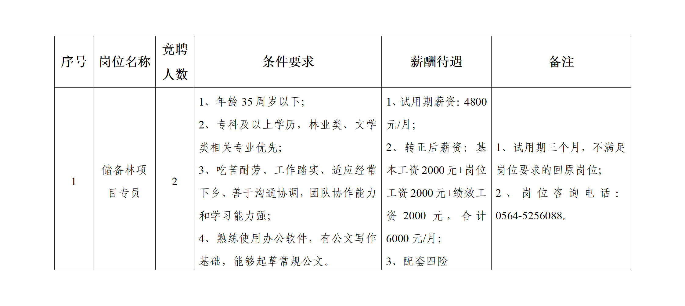 安徽大別山鄉(xiāng)村振興產(chǎn)業(yè)發(fā)展有限公司競聘工作人員公告（二）